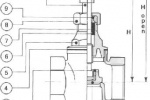 Клапаны запорные муфтовые PN 16 Рис. 03-007